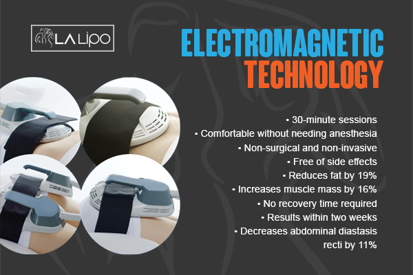 Graphic to show bullet points of how LA-EMS Body Sculpting Burton upon Trent treatment works