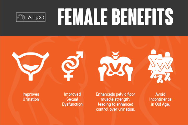 See our incontinence treatment prices and plans from LA LIPO Burton upon Trent