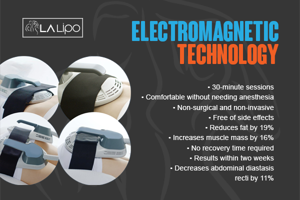 Benefits of LA-EMS Body Sculpting Treatment Burton upon Trent